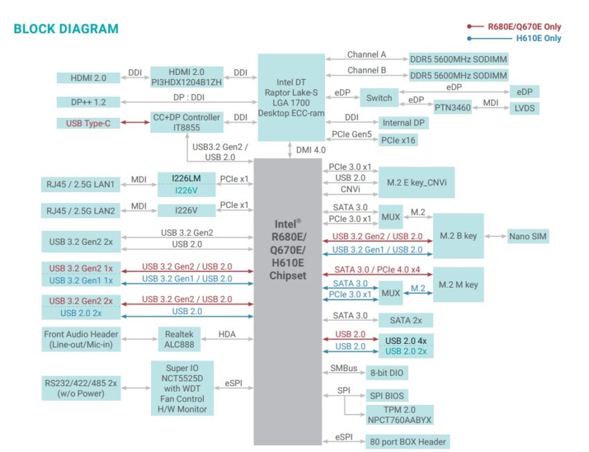 DFI RPS101/RPS103 block diagram