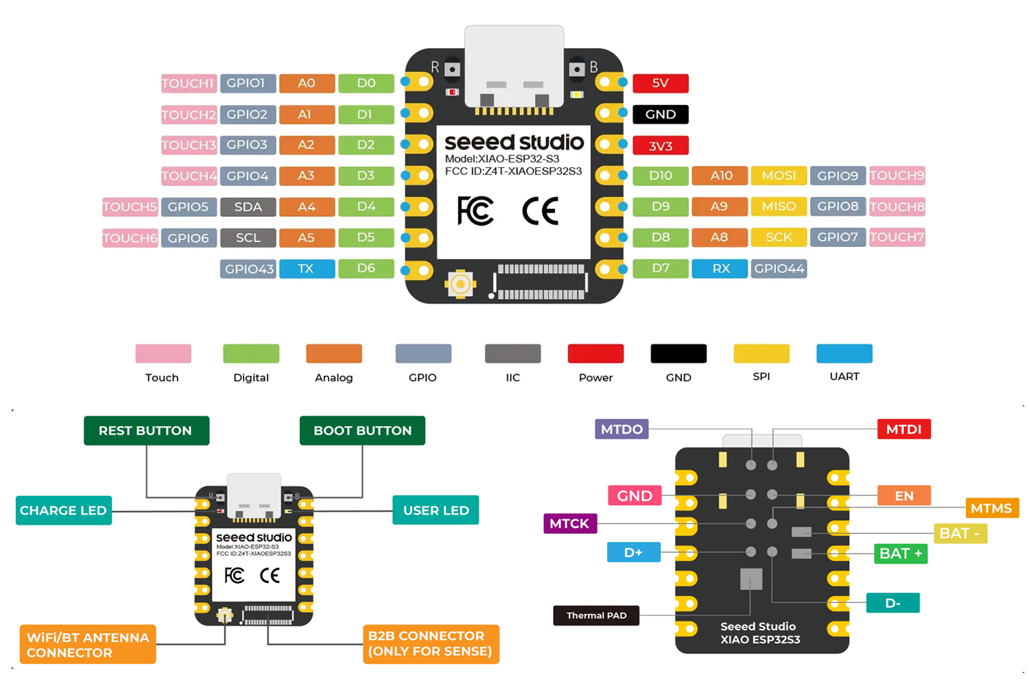 XIAO ESP32S3 LoRa module Pin Out